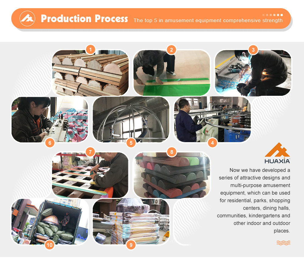 proceso de producci&oacute;n z0001