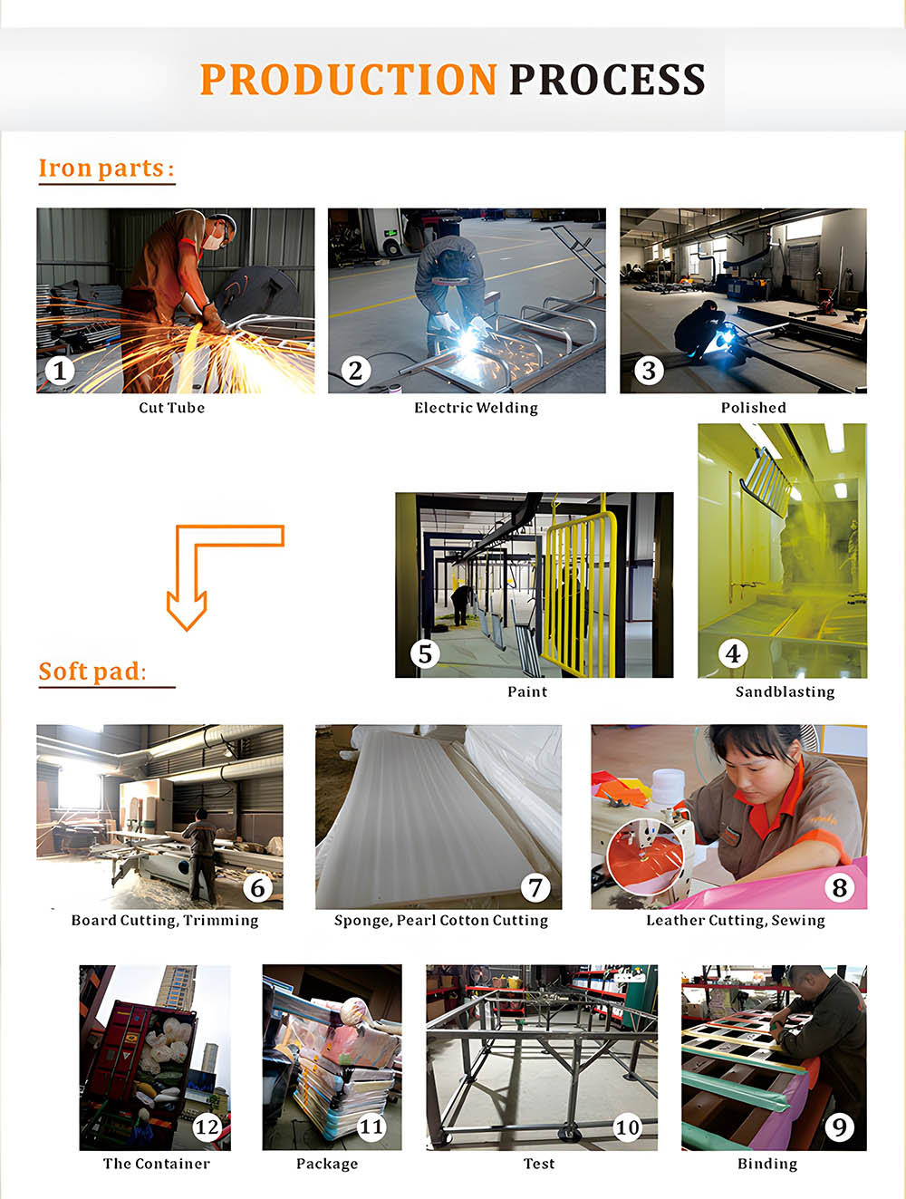 proceso de producci&oacute;n W0003