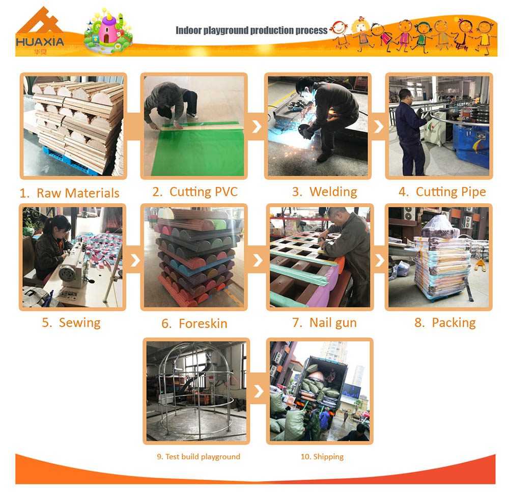 proceso del producto W0002