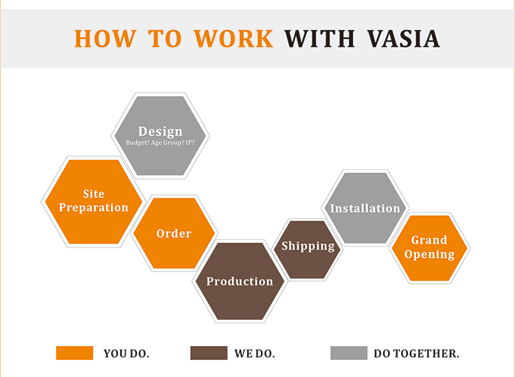 trabajar con vasia W0001